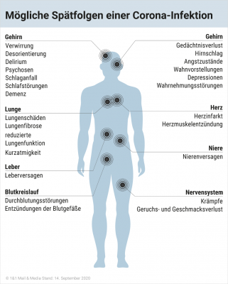 spaetfolgen-corona-infektion.png