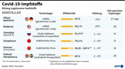 impfstoffe-covid-19-vergleich.jpg