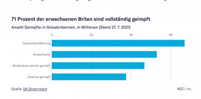 Screenshot 2021-07-29 at 18-17-57 Grossbritannien Warum die Corona-Zahlen sinken.png